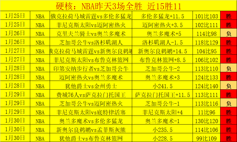 阿方索,戴维斯罗马,诺谈脚踝伤,彩民之家网,中国彩民之家网官方,彩民之家网官网,彩民之家网首页