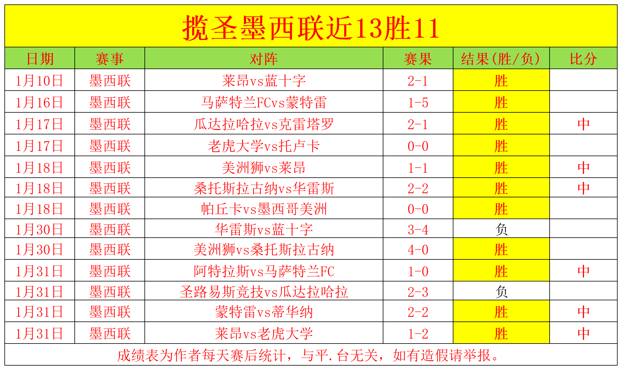 布鲁日状态,分析,马竞晋级前,彩民之家网,中国彩民之家网官方,彩民之家网官网,彩民之家网首页