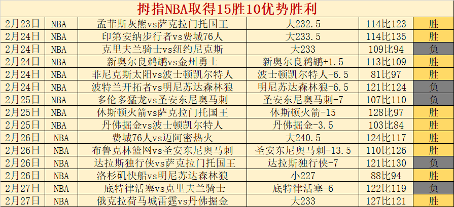 布萊頓新秀,創英冠最年,輕帽子戲法,彩民之家网,中国彩民之家网官方,彩民之家网官网,彩民之家网首页