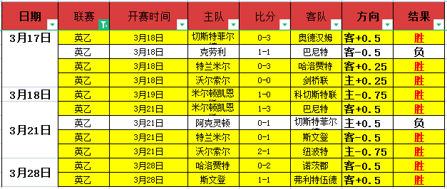 德丙韦恩,哈韦尔斯,短板分析及,彩民之家网,中国彩民之家网官方,彩民之家网官网,彩民之家网首页