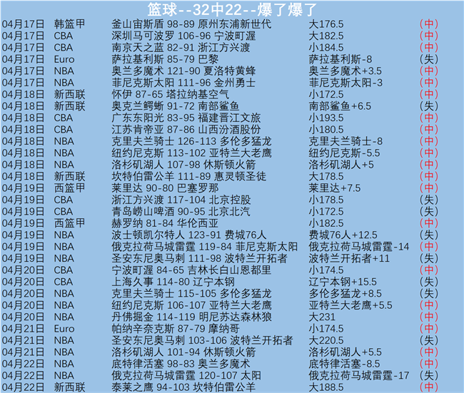 火箭球员备,专家分析无,杜兰特应对,彩民之家网,中国彩民之家网官方,彩民之家网官网,彩民之家网首页